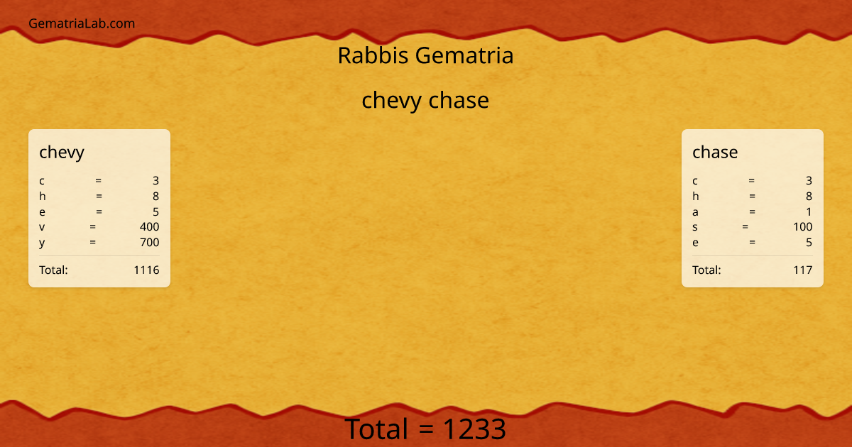 chevy chase in rabbis Gematria
